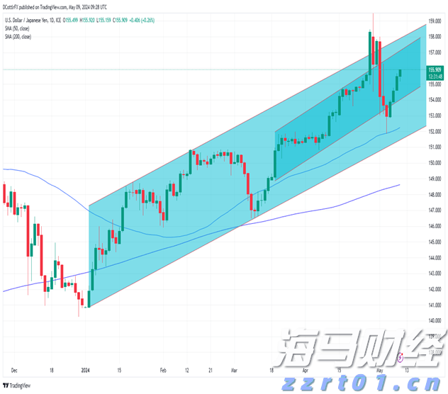 七夕夜，珠海日月贝亮起满屏爱心！