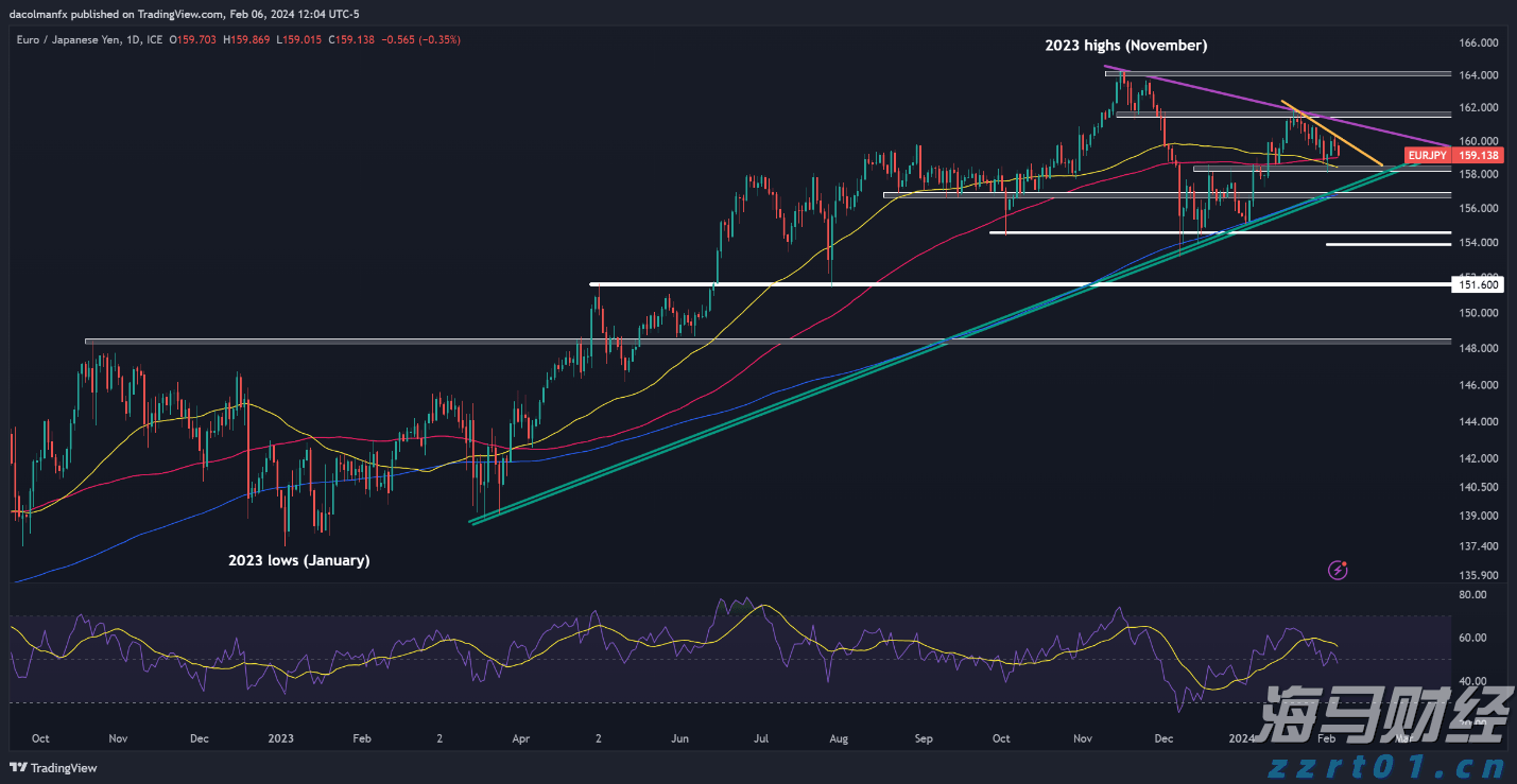 香港商务及经济发展局：现阶段无计划再次调整烈酒税