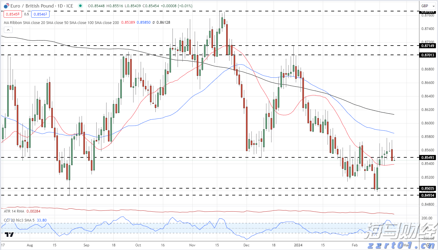 《南京照相馆》领跑，2025年暑期档电影总票房破95亿