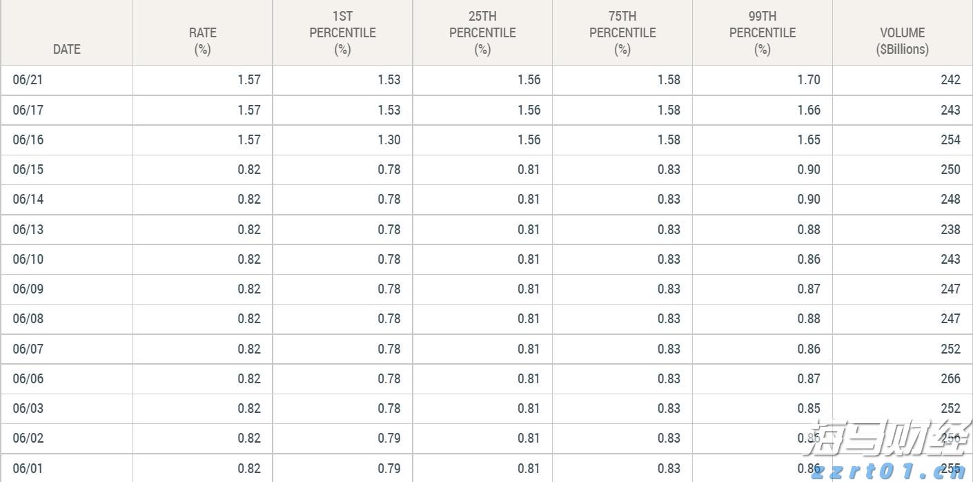 证监会机构司：公募基金行业需进一步强化以投资者回报为核心的理念 提升长周期资产配置能力