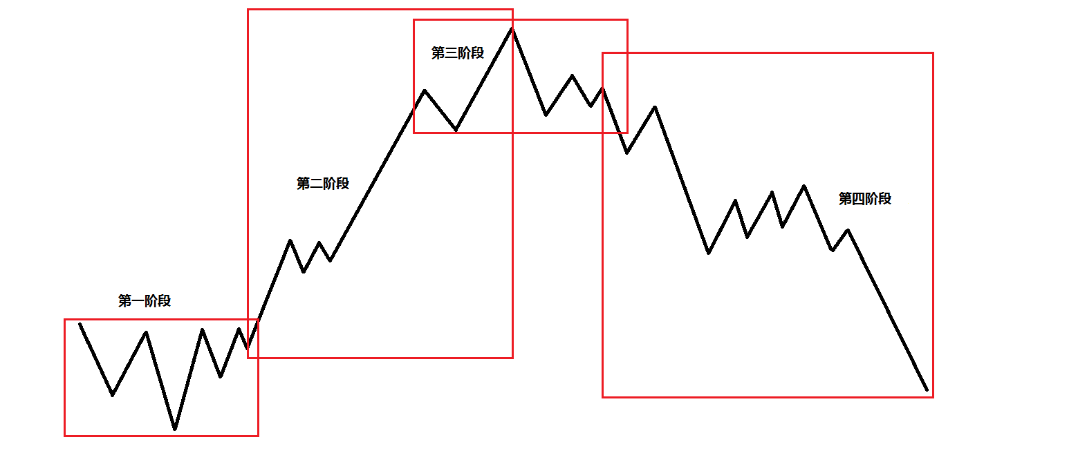 摩根大通Q2持仓：重仓科技企业 增持英伟达(NVDA.US)和微软(MSFT.US)