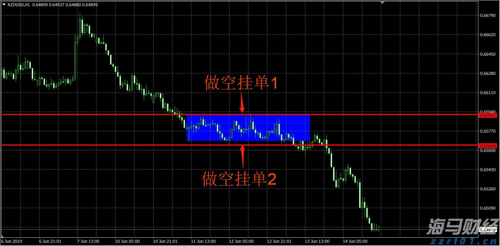 湖北推行购车7天内可无理由退定