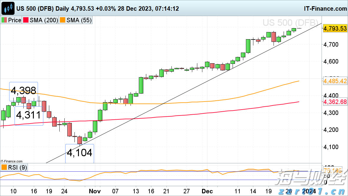 美股动态 | 财报表现亮眼 微软(MSFT.US)上涨超6% 市值突破4万亿美元