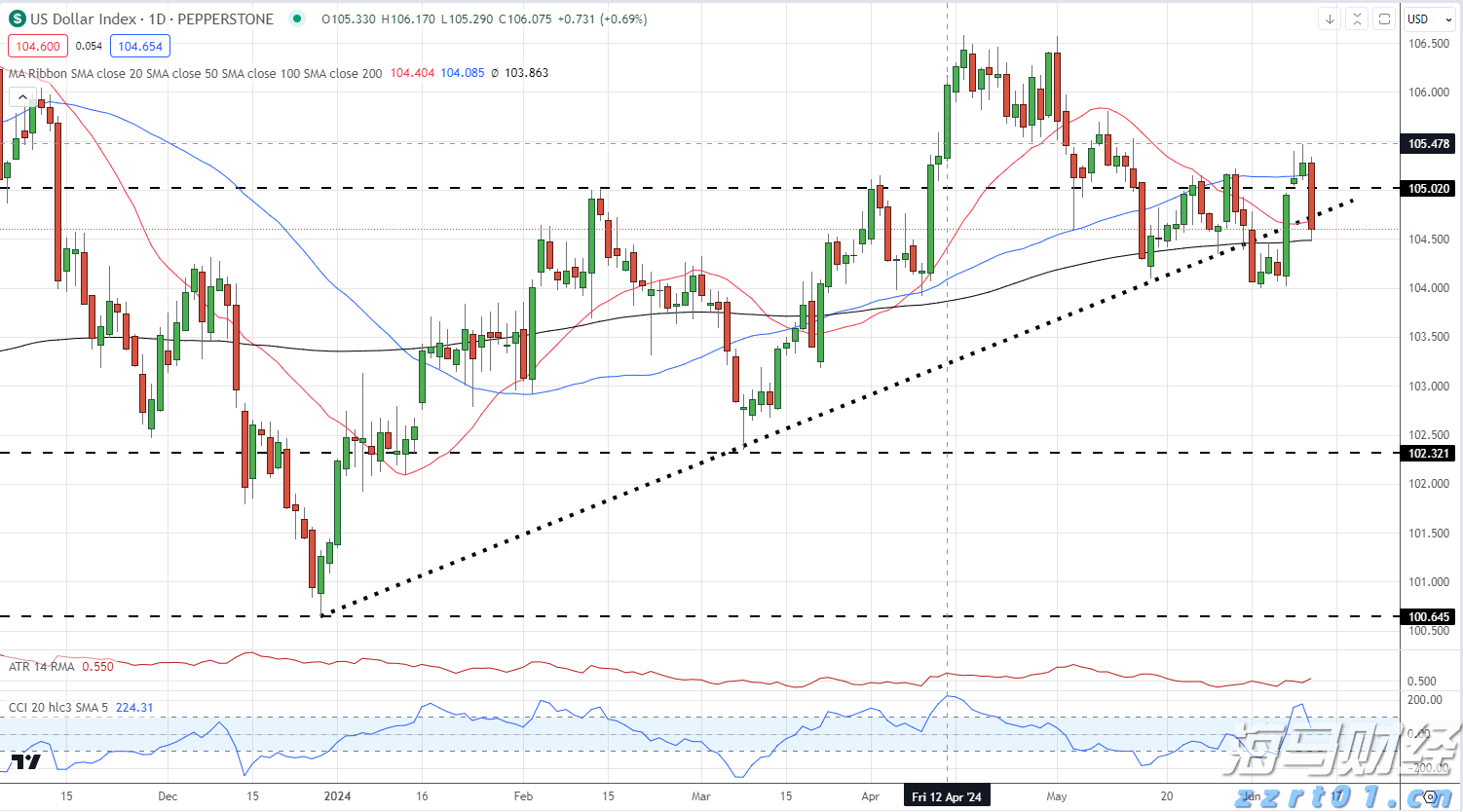 上海：总部经济发力！许可便利举措，已助力14家食品连锁总部，扩增450家门店！