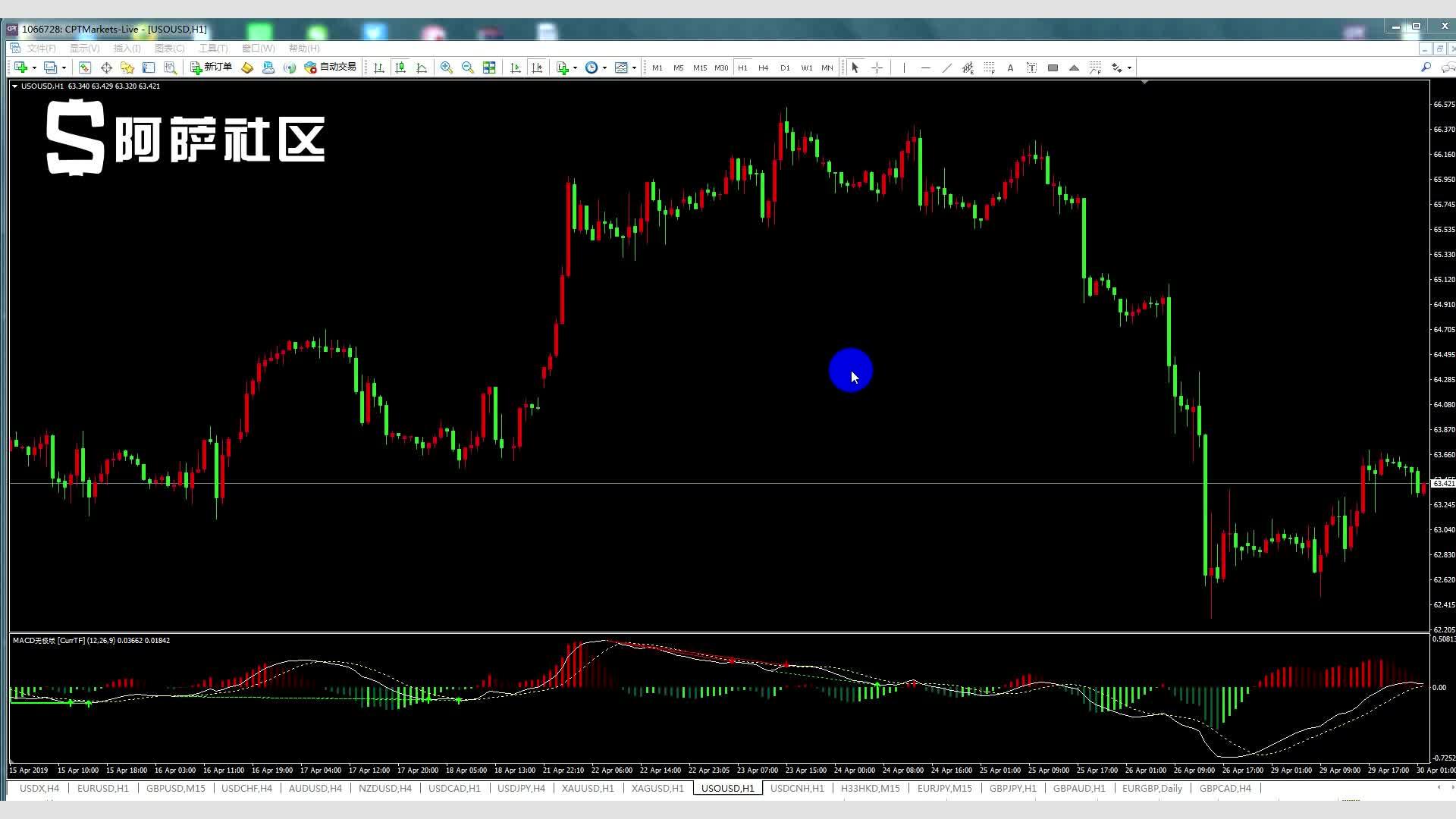 华尔街金融巨头进军“链上金融生态”,18万亿美元RWA代币化市场已启动