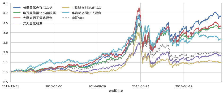 《辽宁省产品质量监督抽查管理办法》重磅发布！