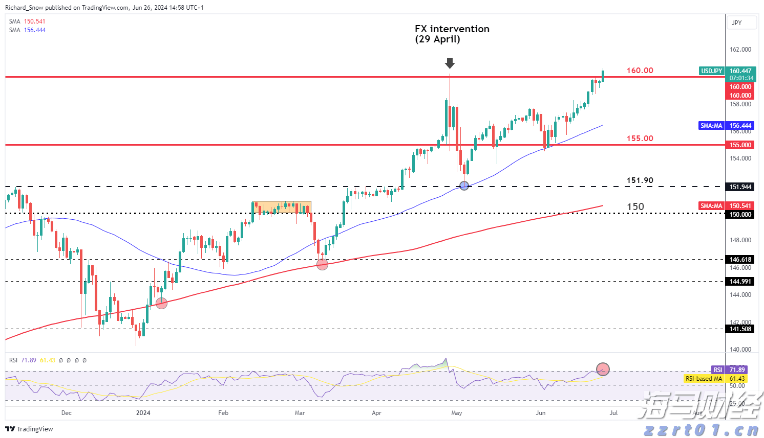 巴菲特在押注美联储降息的市场信号