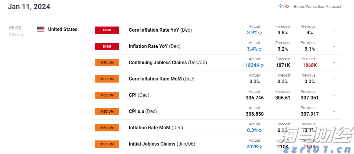 鲍威尔松口或降息 美联储麻烦仍未了