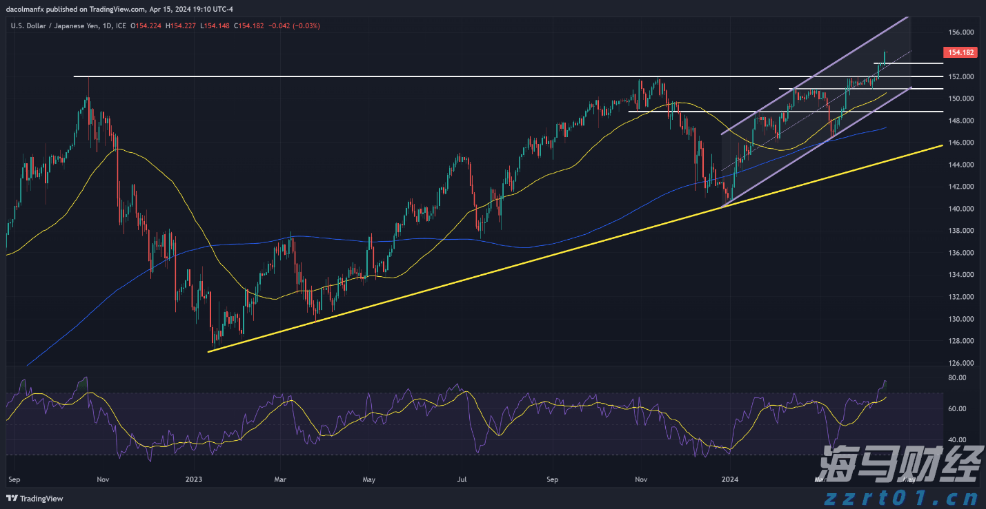 自己不花一分钱！珠海12万户家庭将更换“智能水表” 可实时报警、远程抄表...