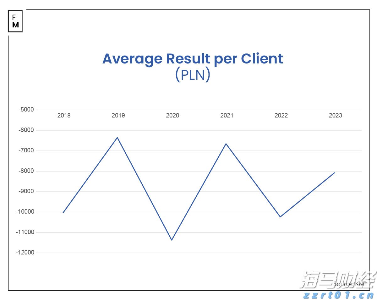  美股异动 | 比特币相关股票普遍下跌 strategy(MSTR.US)下滑超3.4%