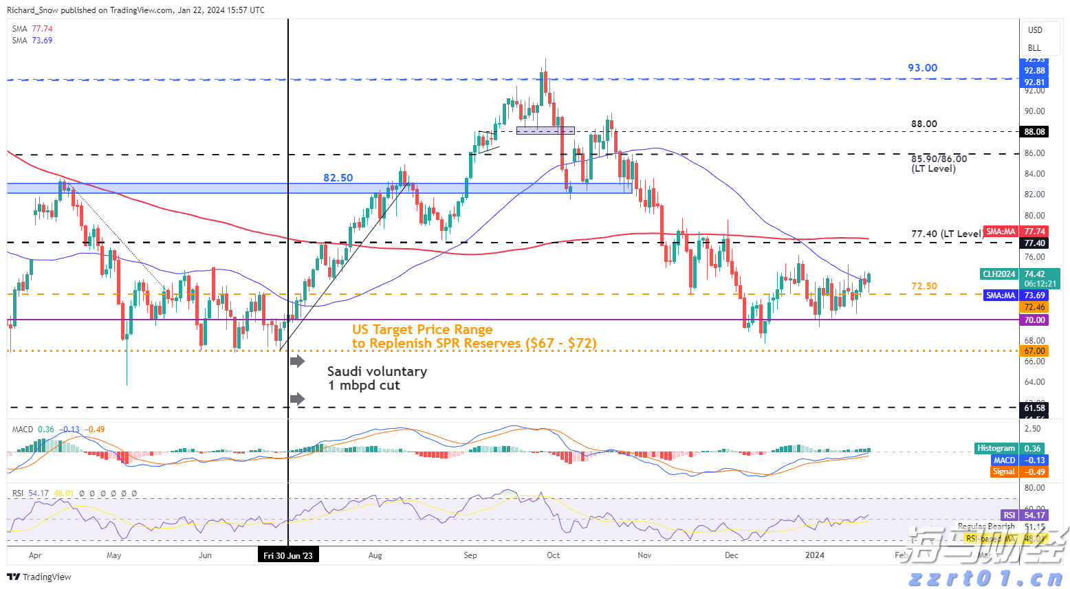 牛蛙污水处理工艺流程