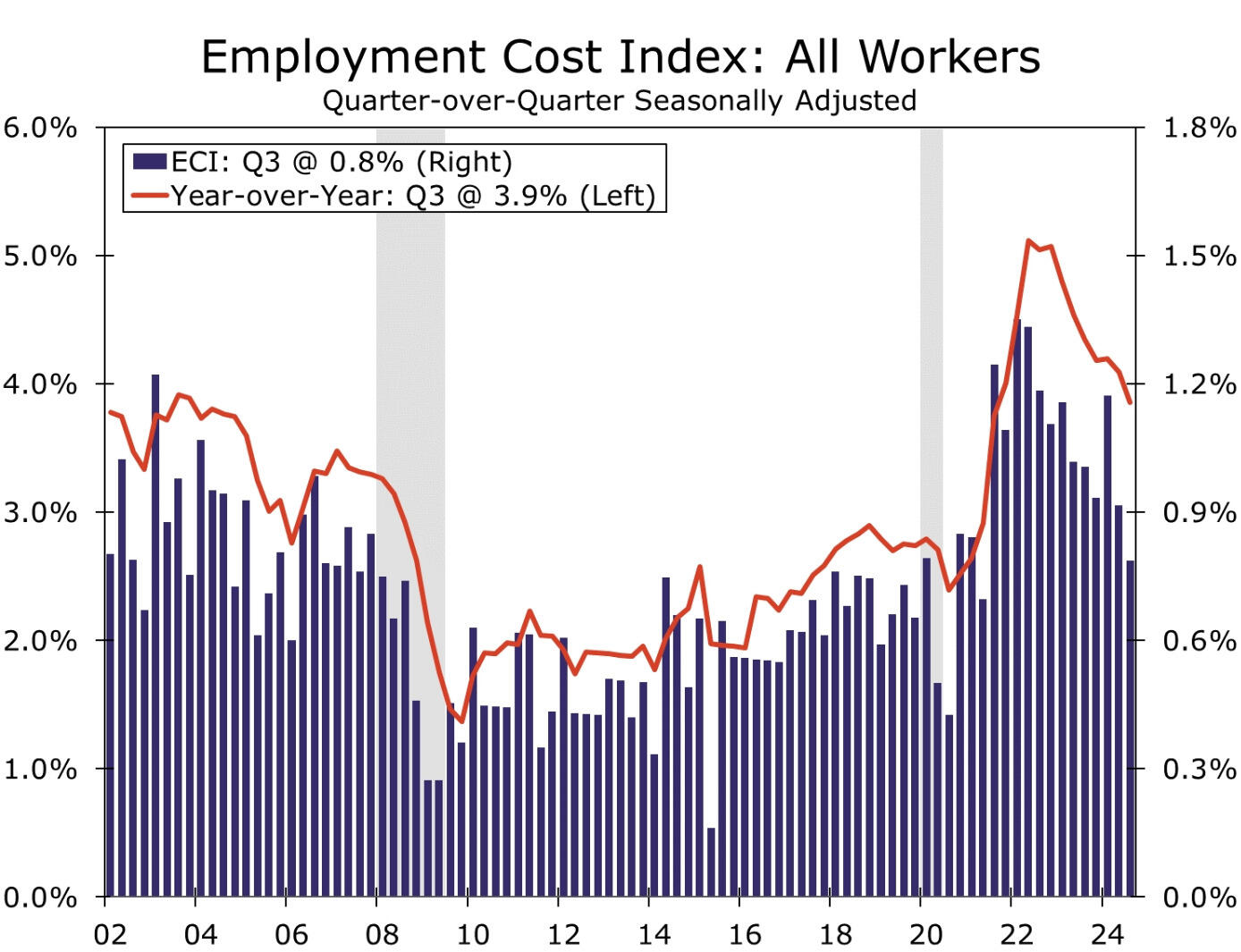 DRAM市场复苏在即!美光科技(MU.US)上调第四财季业绩预期
