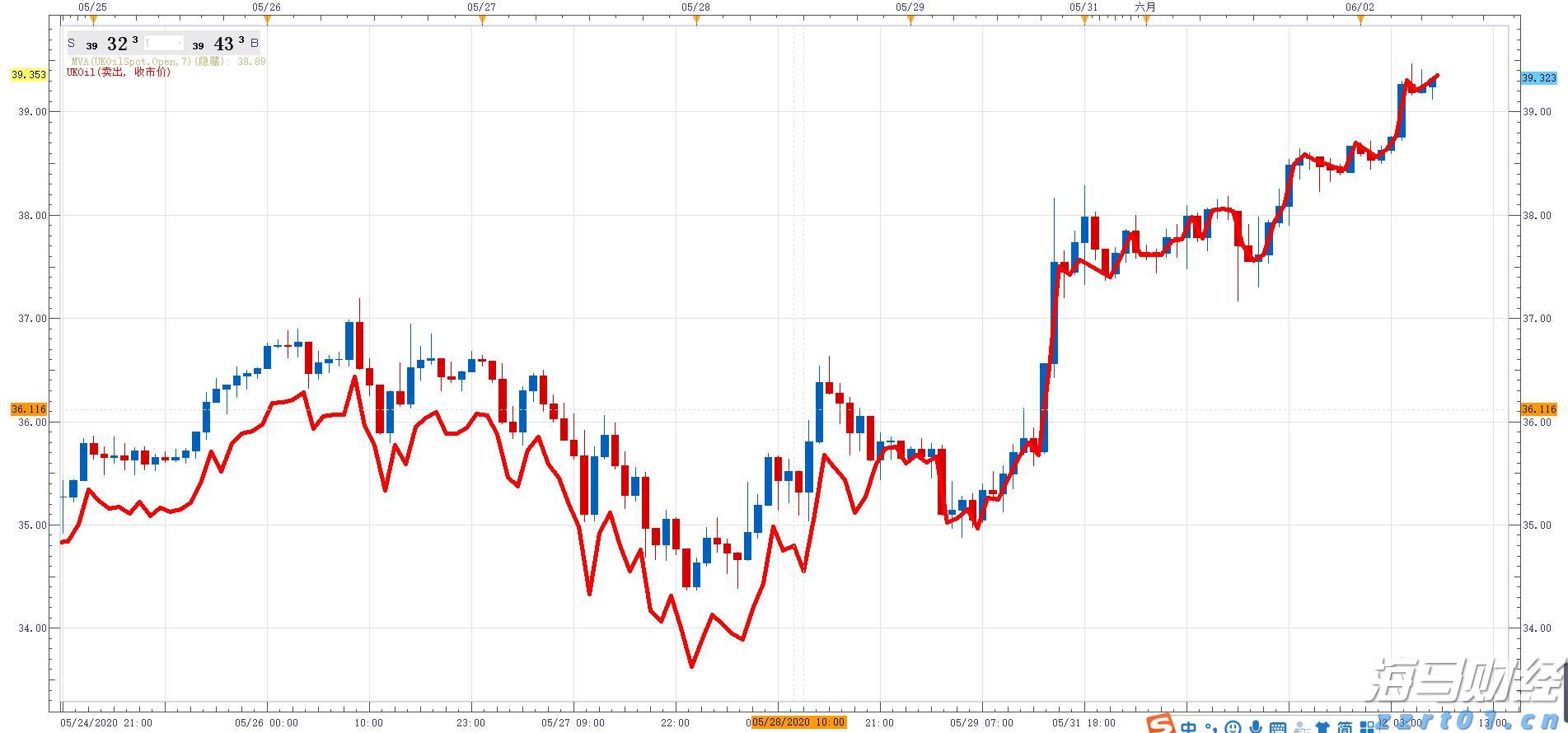 雷朋Meta智能眼镜销售激增 助力依视路陆逊梯卡上半年销售额突破140亿欧元