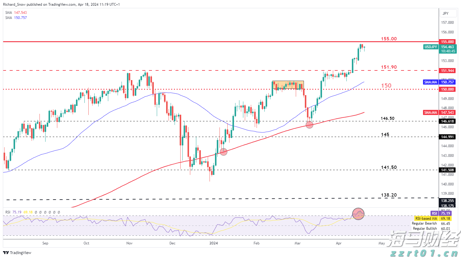 美股创新高隐含崩盘信号：美联储与财政部的流动性支撑即将消退