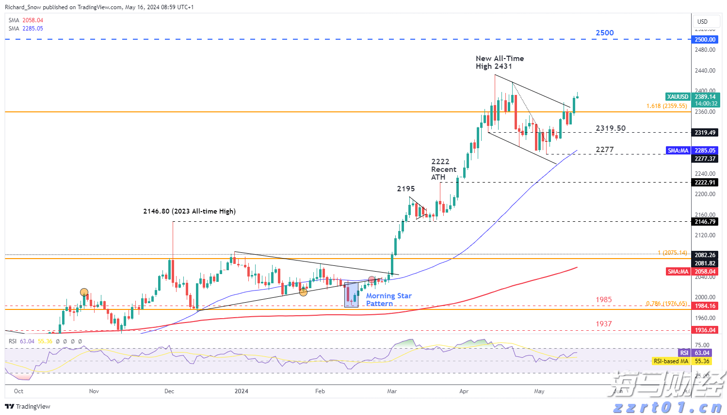 中国生物制药(01177)：TQC3302“ICS/LAMA/LABA软雾吸入制剂”获NMPA临床试验批准