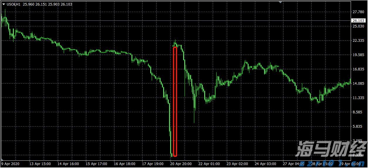 美股分化趋势达到30年高位 高盛推荐25只“特质驱动股”
