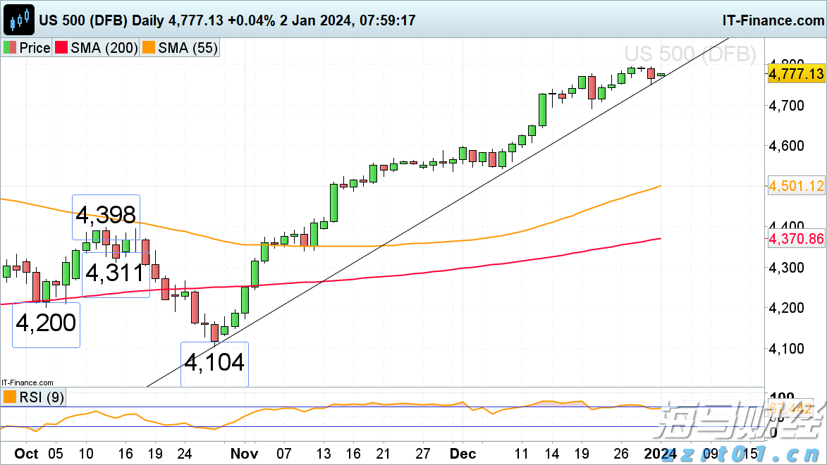 新股消息 | 天岳先进(688234.SH)通过港交所聆讯 为全球排名前三的碳化硅衬底制造商