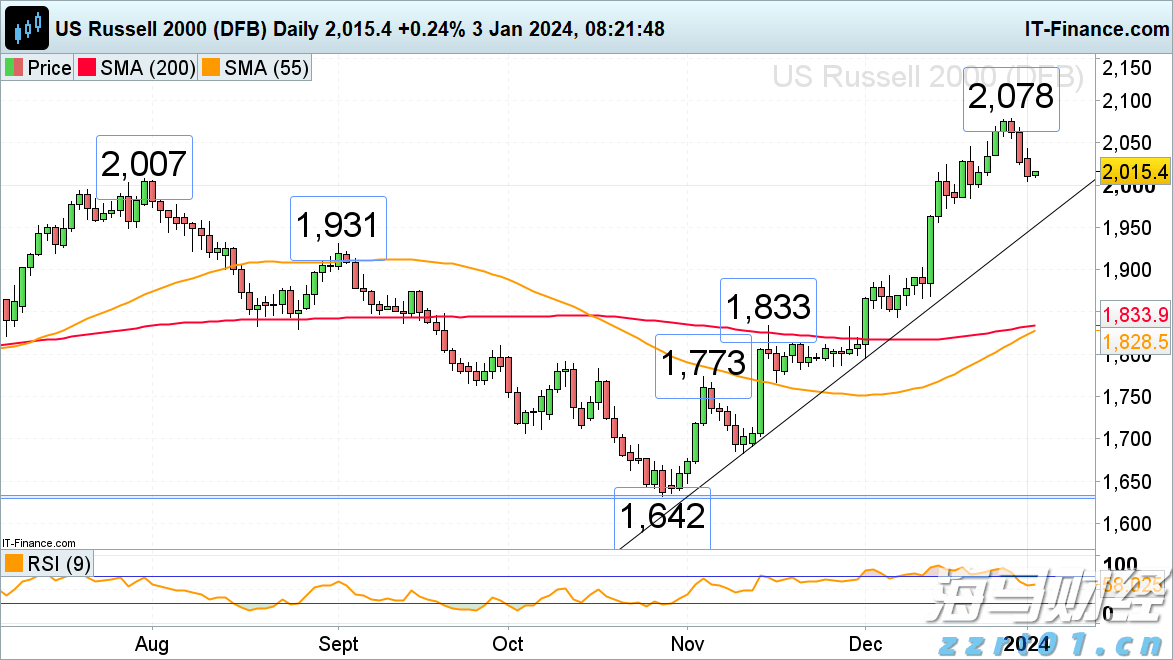 星巴克(SBUX.US)转型计划展望：推动增长引擎复苏