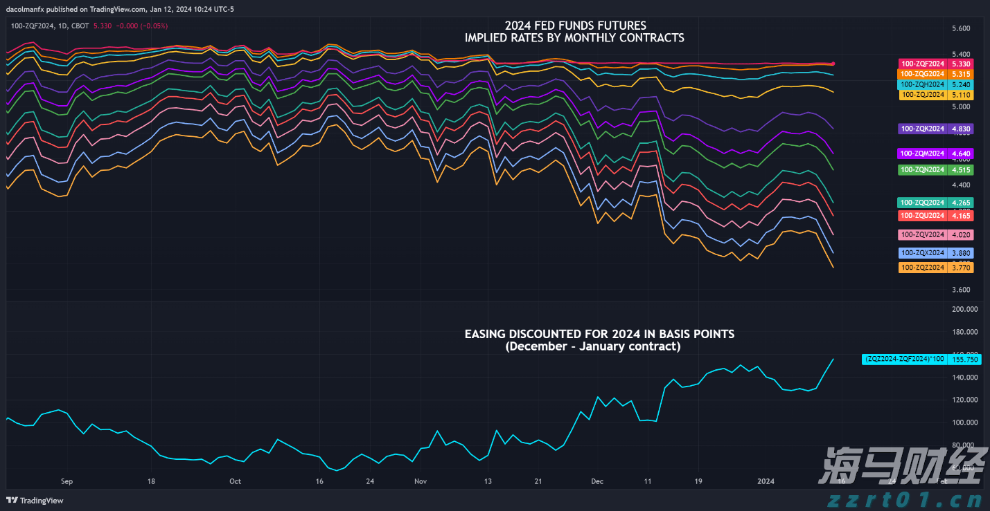对症下药  疏“堵”去“痛”