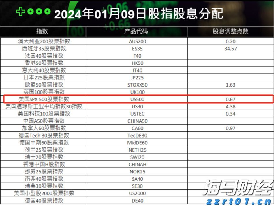 香港机管局：香港机场6月客运量同比升11.2% 上半年升16.5%