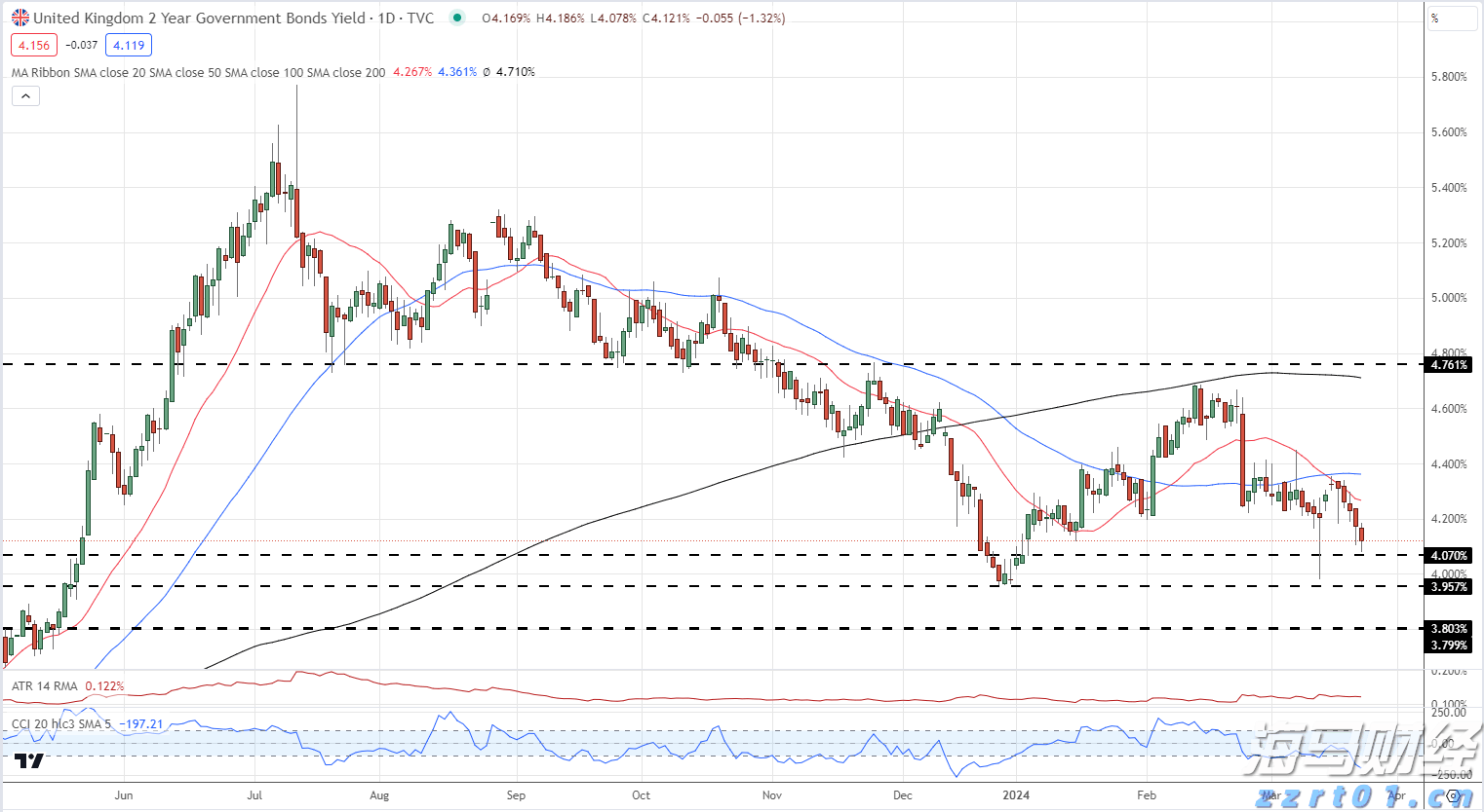 未来一周梅州天气：前期下雨，后期“下开水”！