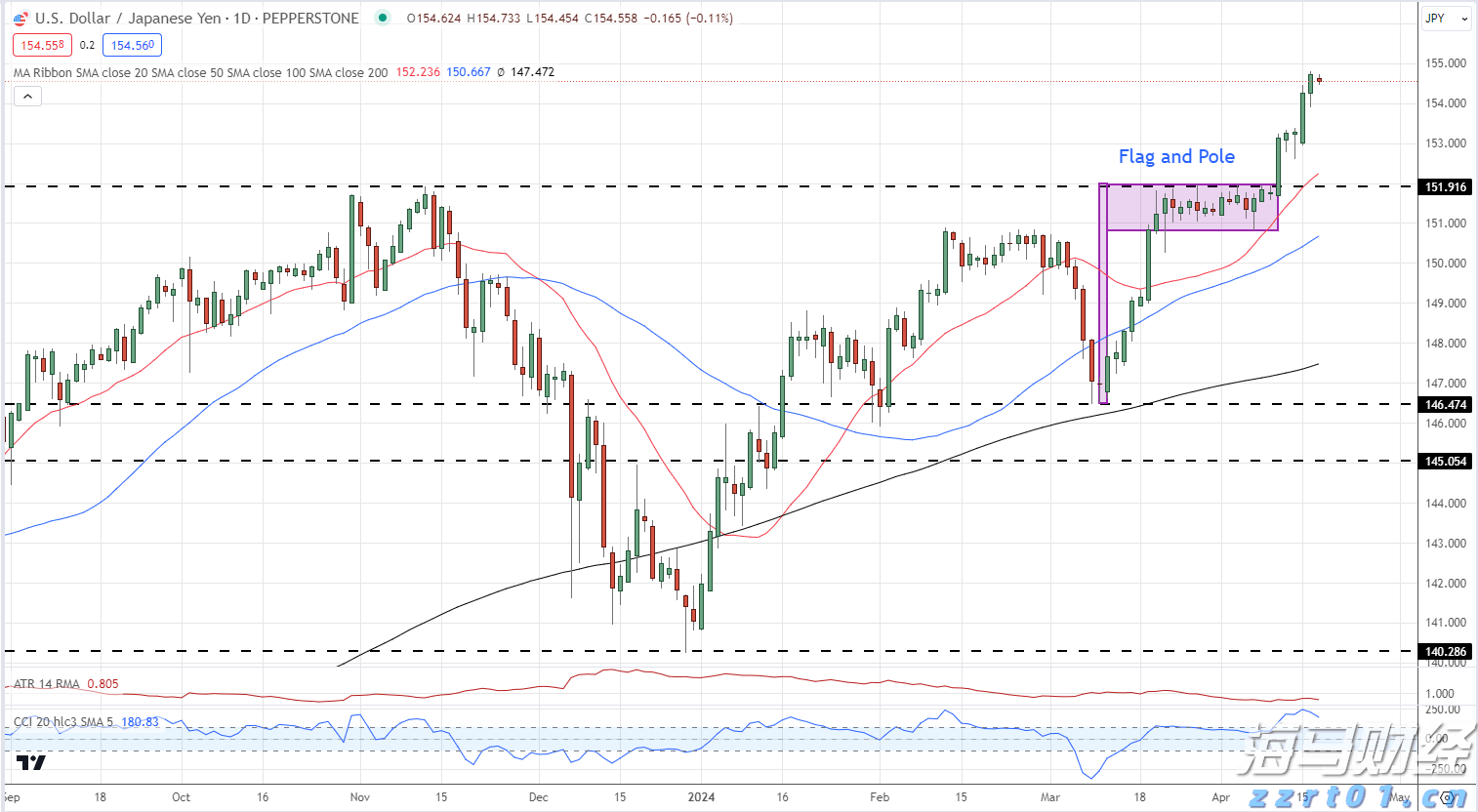 美股财报季面临“完美主义”：投资者耐心下降，业绩“微瑕”遭重罚