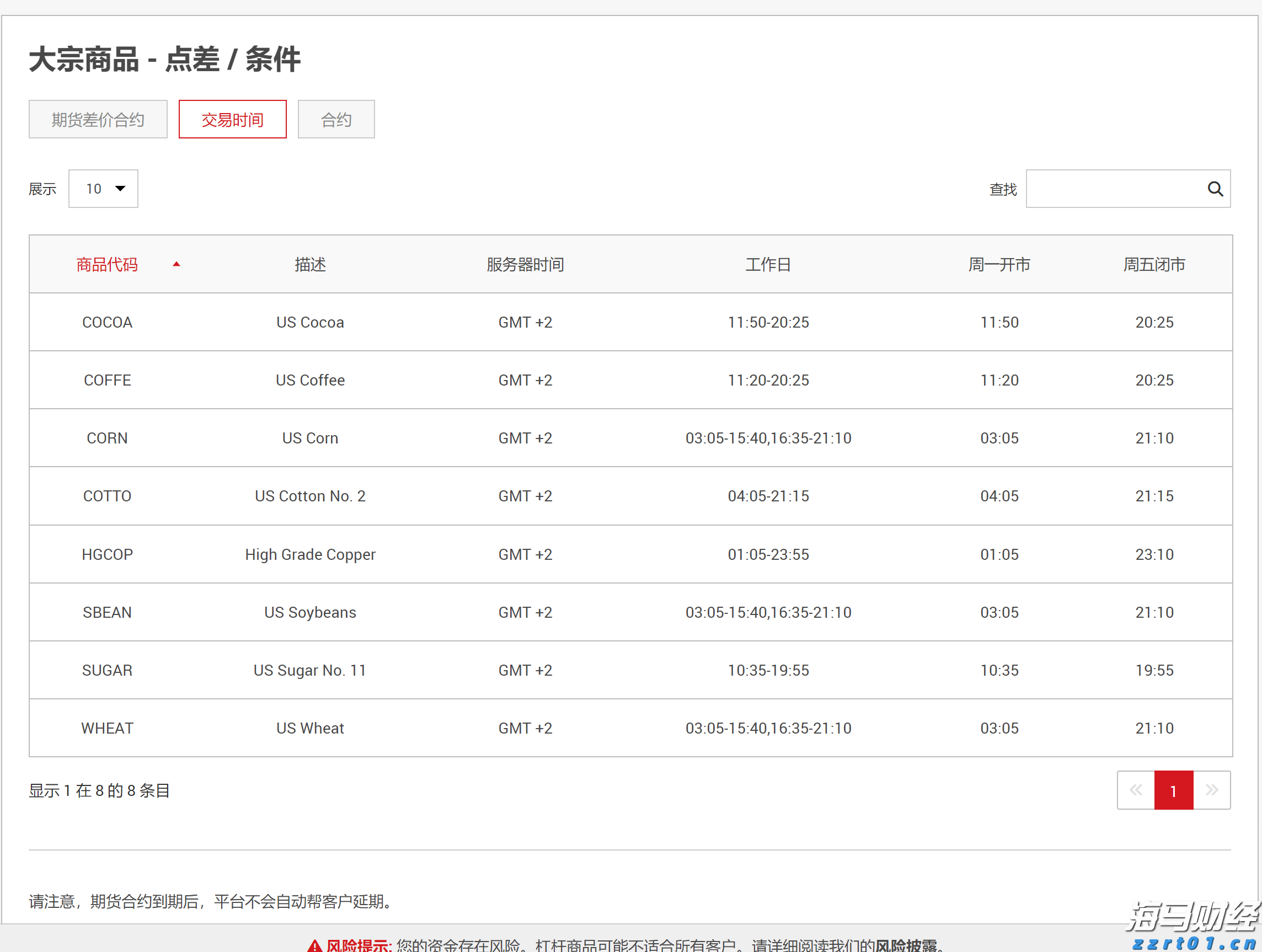 一体化农村污水处理设备简介